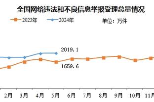 卢宁本场数据：5次成功扑救，评分7.9分仅次于贝林厄姆